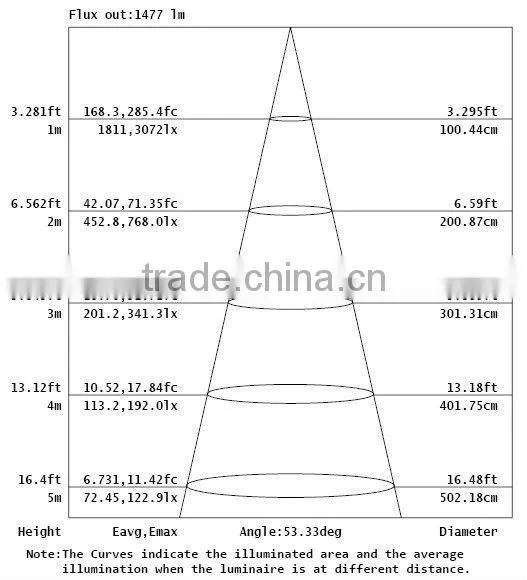 Epistar/Cree chips Recessed 30W COB LED Ceiling Downlight