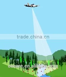 3D LIDAR and Mapping System