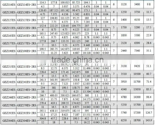 Oscillating bearing Spherical plain radial bearing GEZ69ES-2RS low friction bearings