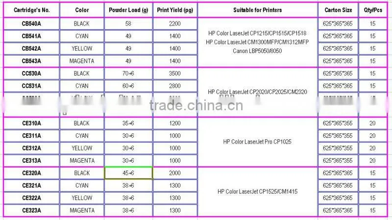 CF400A CF401A CF402A CF403A Laser Cartridge Compatible For HP Color LaserJet Pro Printer Toner Cartridge