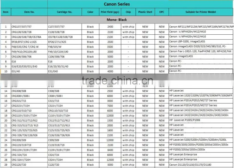NPG51Toner Cartridge Compatible for Canon NPG-51, For IR2520 / IR 2525 / IR2530 Copier Toner