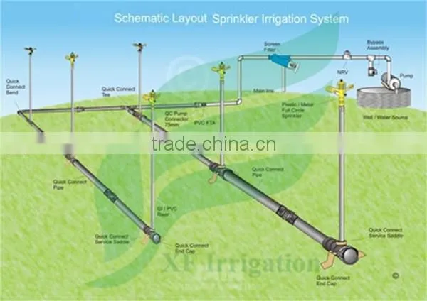 Smooth Drive sprinkler