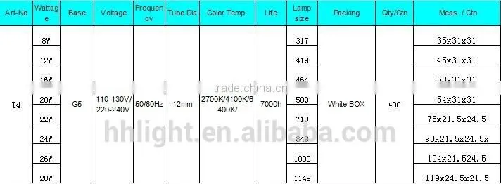 T4/T5/T6/T8 Fluorescent light tubec lamps