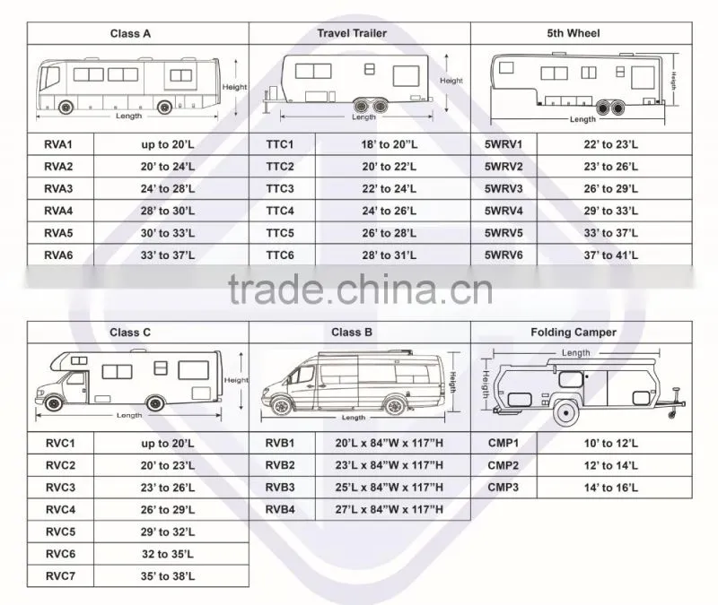 Deluxe 22' - 23' Length 5th Wheel RV Cover