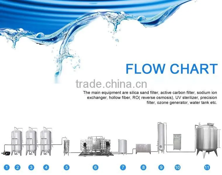 Good Price Automatic Ro Water Treatment Plant Price