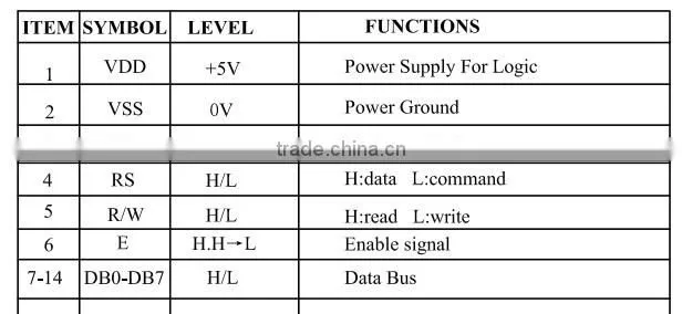 16 characters 2 line 16X2 lcd display 1602 lcd screen