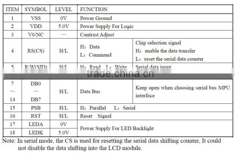 YB12232ZE liquid crystal lattice screen, graphic dot matrix screen, graphic dot matrix LCD factory