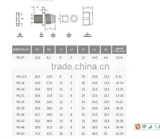 PG Type Nylon cable glands