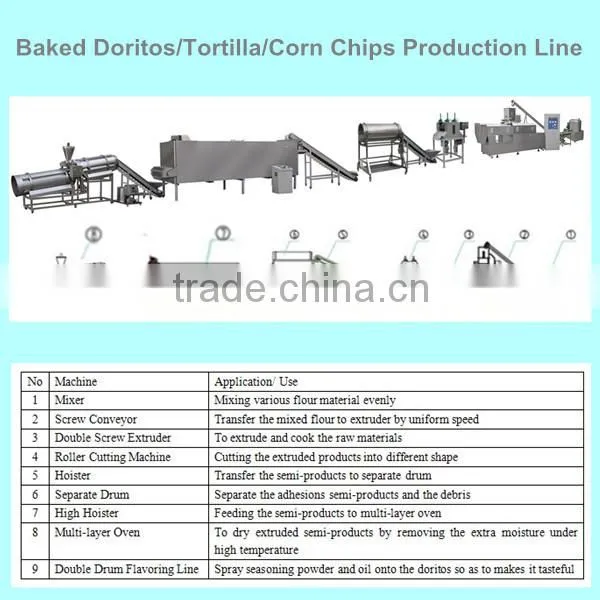 CE Approved High Quality Automatic Tortilla Corn Chips Machine