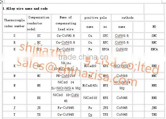 nickel-chromium alloy wire
