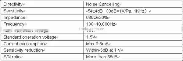 electret condenser microphone Components FOR Sound Level Meter