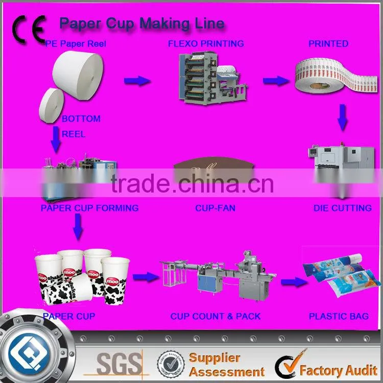 ZBJ-H12 Best Used Disposable Paper Cup Blanks Machine