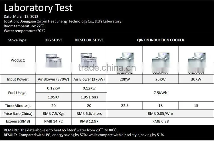 380V large stainless steel steamer/stainless steel electric steamer/Electric Hot Food Steamer