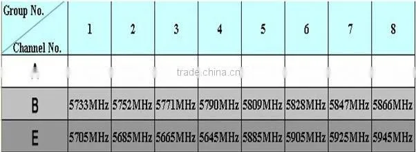 5.8g 8ch wireless av receiving transmitter receiver module for kids petrol cars