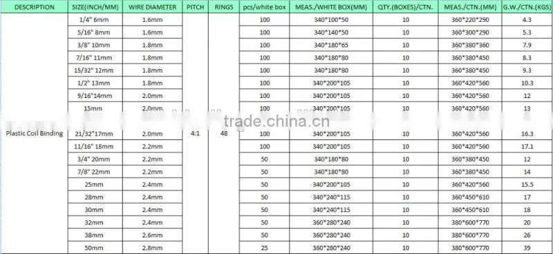 PVC Plastic Spiral Single wire