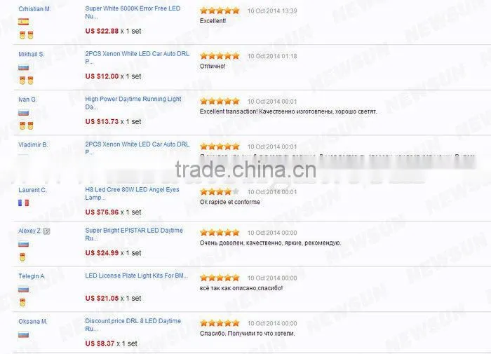 Manufacture Of 12v Led headlight bulbs replace led bulbs China