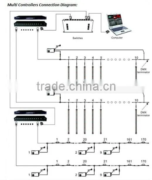 Ledcolourlight DMX LED falling star light DMX digital bar/tube light DMX LED strip light 4univeres DMX512 ArtNet controller