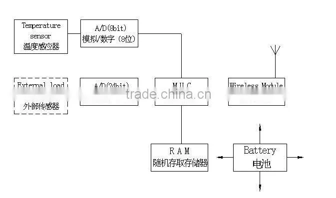 Wireless Tension Crane Scale Load Cell