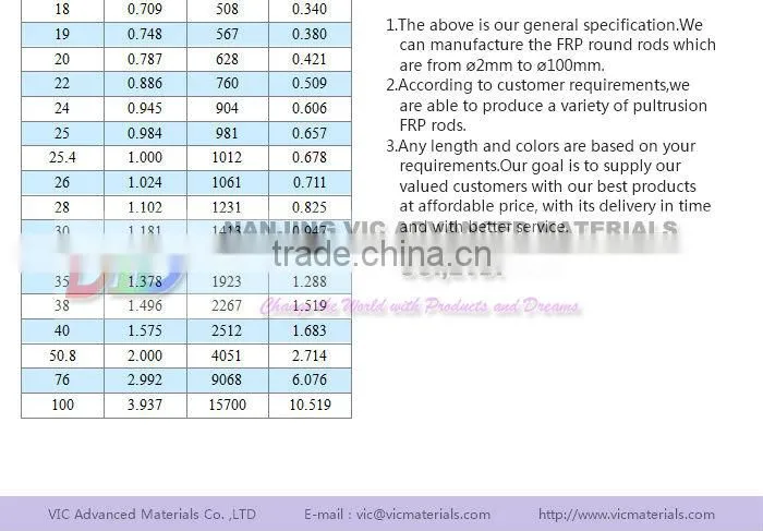 Fiberglass Epoxy Pipe,Electric Insulation ,Professional Manufacturer,Flame Retardant,Resists Insect Damage,reasonable prices