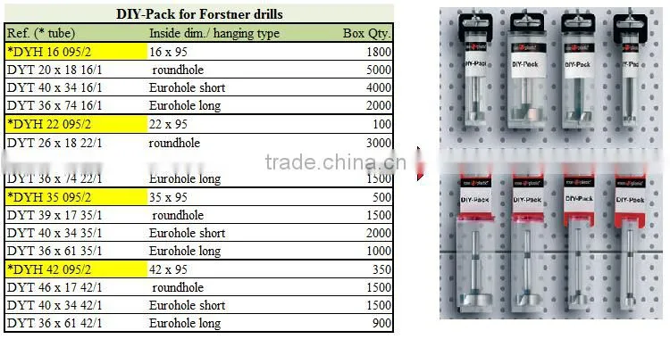 Plastic packaging tubes for fastener drills DIY pack