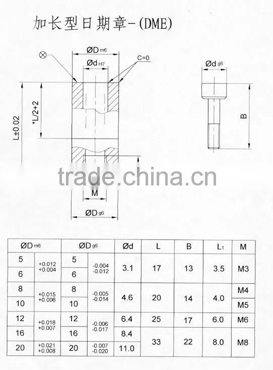 DME standard date code