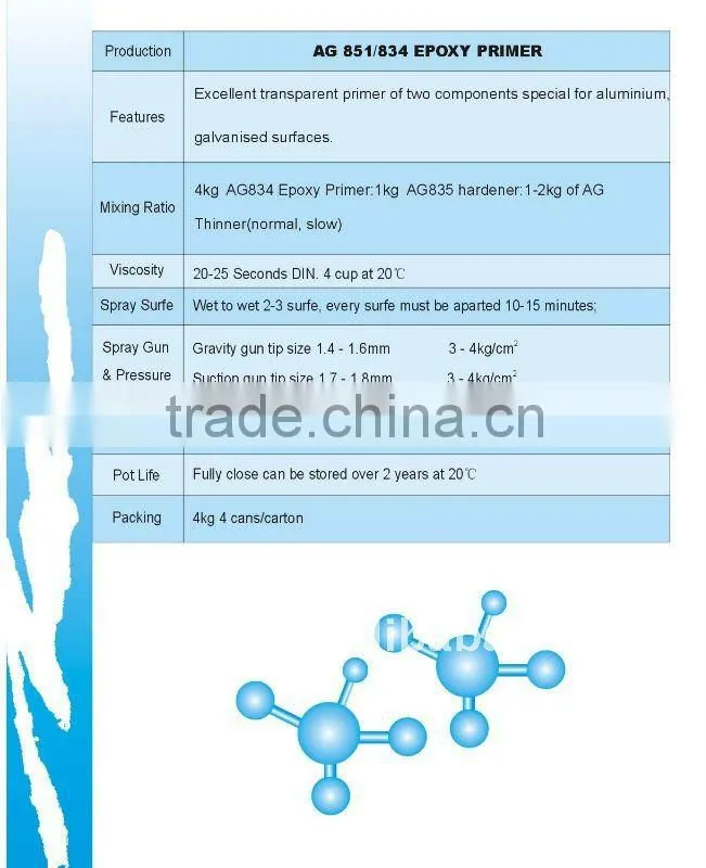 membrane primer