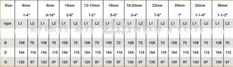 4 PCS 6-38MM High Carbon Steel Transparent Wood Chisel
