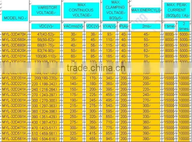 Metal oxide varistor (Disc)