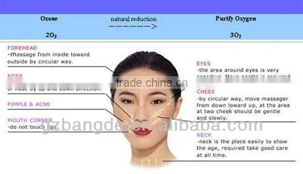 Home use High Frequency Device Hair Growth Machine BD-L021