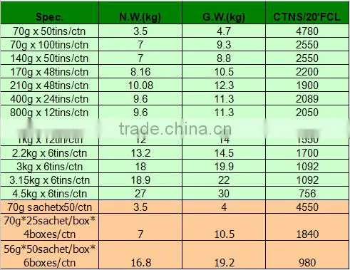 Color Printing Laminated Plastic Tomato Paste Sachet