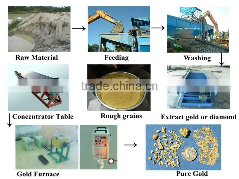 placer gold mining plant separating drum with ISO certification