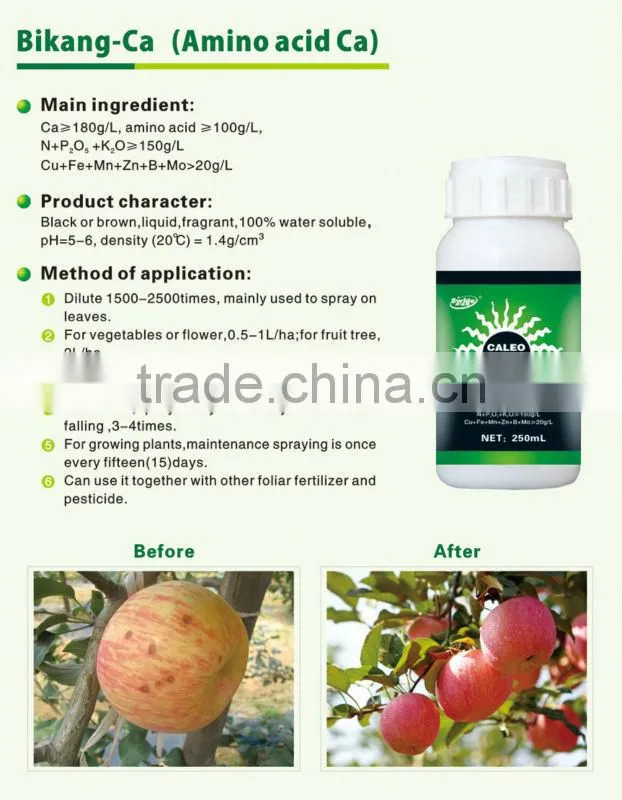 Plant Nutrients