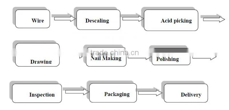 Automatic Nail Making Machine Manufacturer