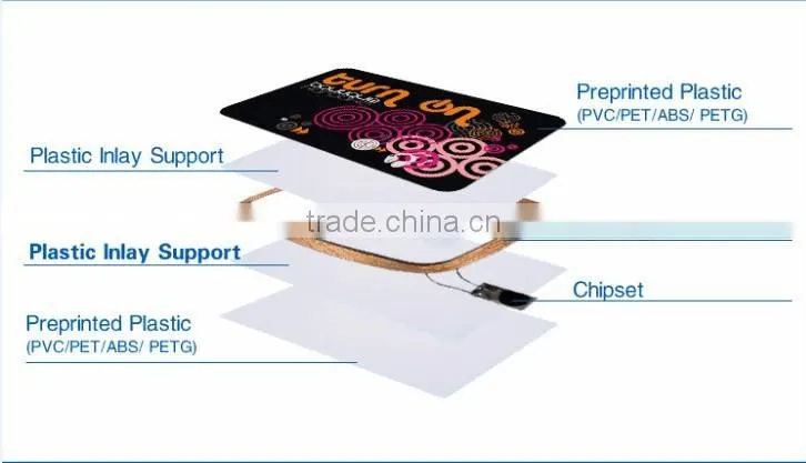 HOT! 13.56MHz RFID Metro Card ( Top 10 China Card Manufacturer )