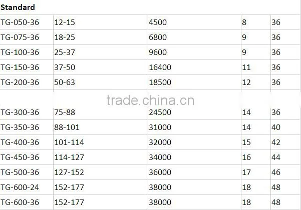 Mesh Wire Rope Cable Pulling Grip Cable Socks