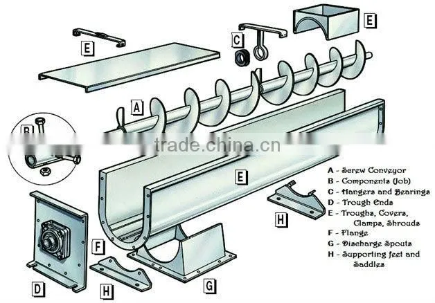 2014 Large capacity screw conveyor feeder in China