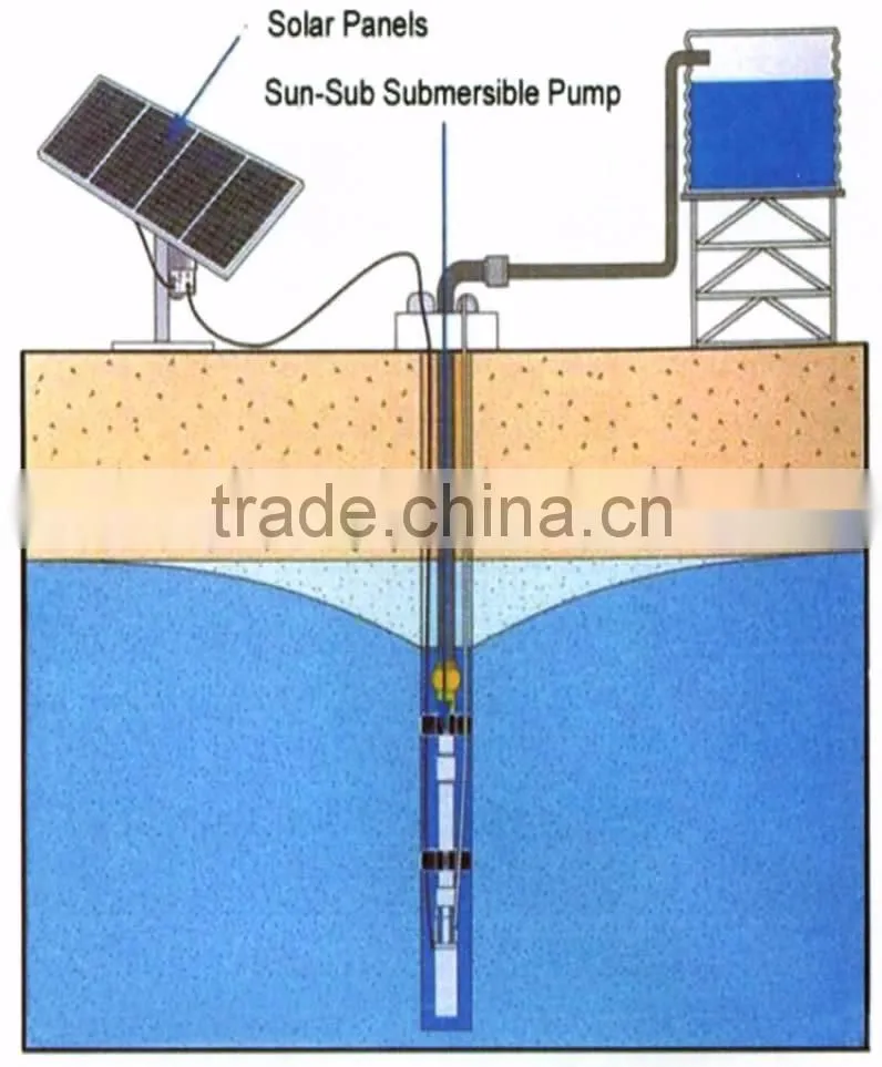 20M3/hr Solar dc Water Pump with Built-in MPPT Solar Controller