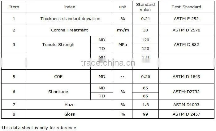 Good quality pvc shrink film for food