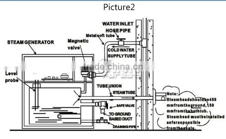 2015 hot sale HARIYA 18kw Steam generator suitable for 3m^3 space