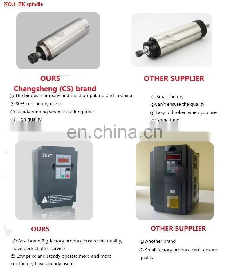 HONGJUN 2.2kw Air Cooled Spindle Kit 2.2KW 220v CNC Air Spindle Motor And 2.2kw 220V Inverter