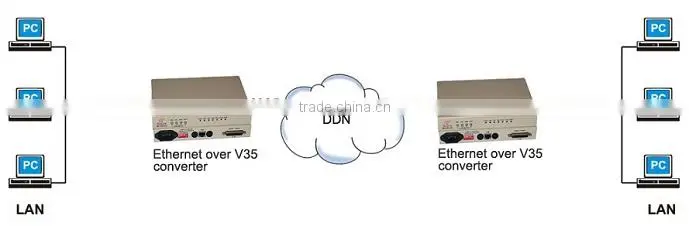 10/100Base-T Ethernet to V.35 converter