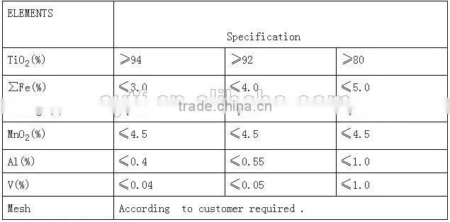 Titania Slag for making faience with low sulfur and low phosphorous