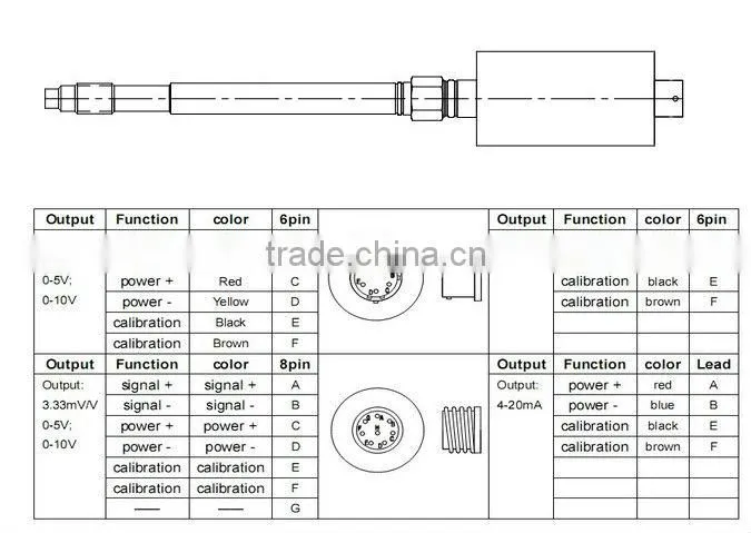 Ultrasonic level sensor for transducer
