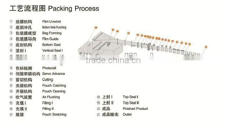 Beverage Pouch Packaging Machine YFD-180