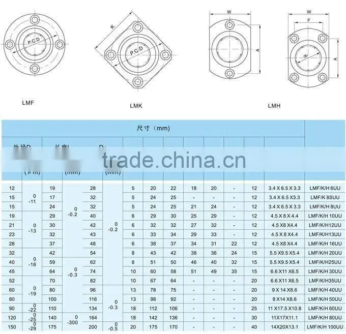 IKO bearing