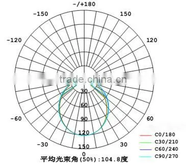 high lumens high quality 100W,120W,150W,200W led high bay light