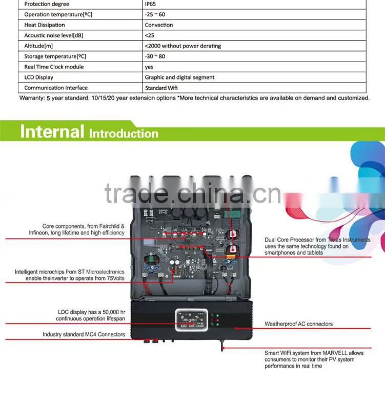 Good Quality Inverter: PV grid-tied Inverter DC to AC 1500W with WIFI Monitor and good protection