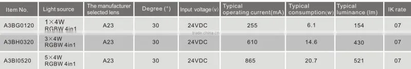 China factory price RGBW low voltage LED landscape lighting 1x4w