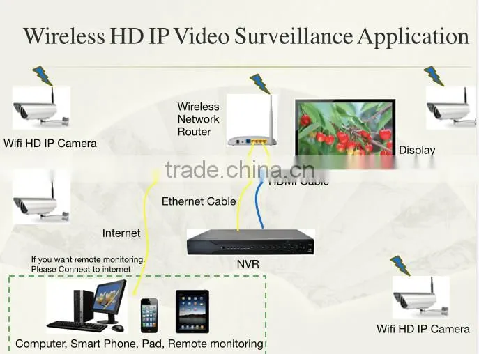 1080p home surveillance bullet digital ip camera varifocal motorized zoom lens ip camera