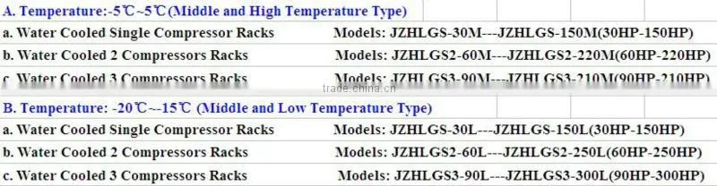 Middle Temperature Screw Compressor Racks(With Hanbell Screw Compressor)